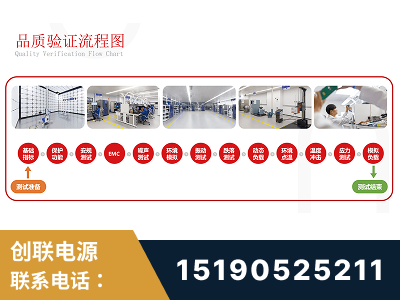 绥芬河-全流程品质验证体系完善